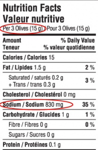 Olives-nutrition-facts